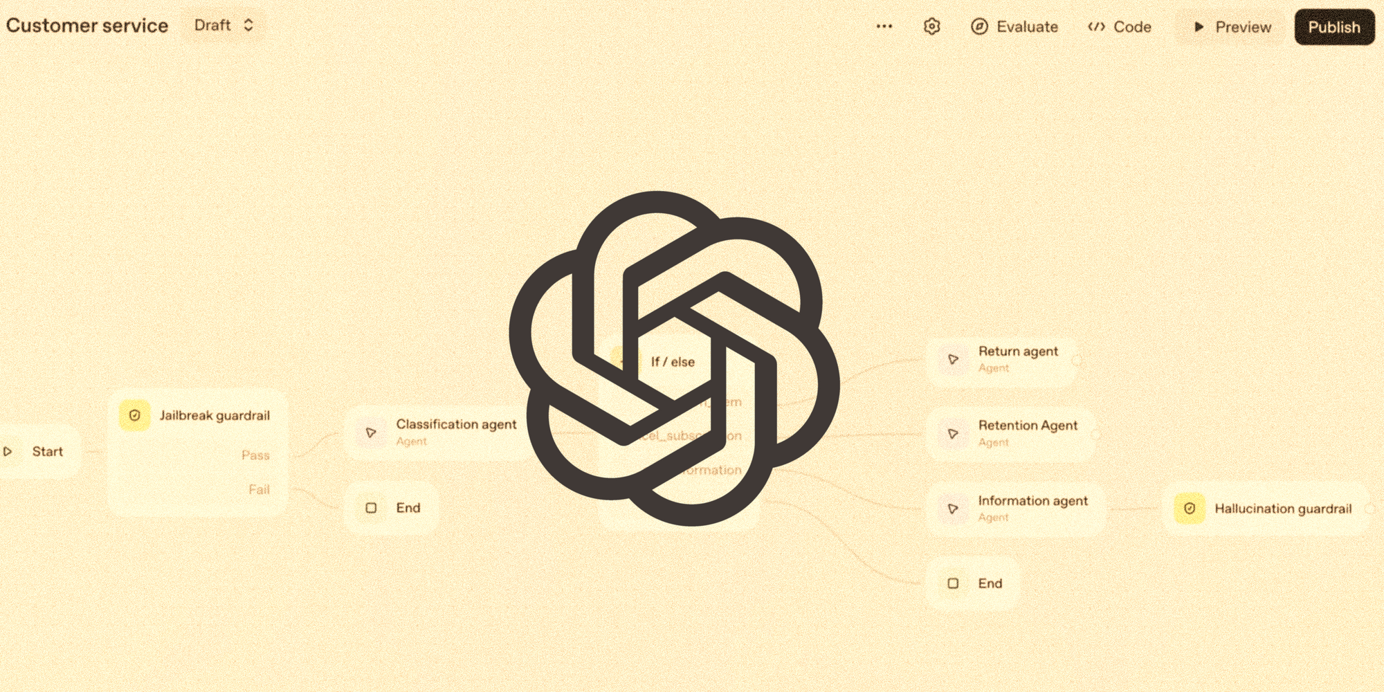 OpenAI AgentKit Review